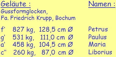 Infos zu den Glocken